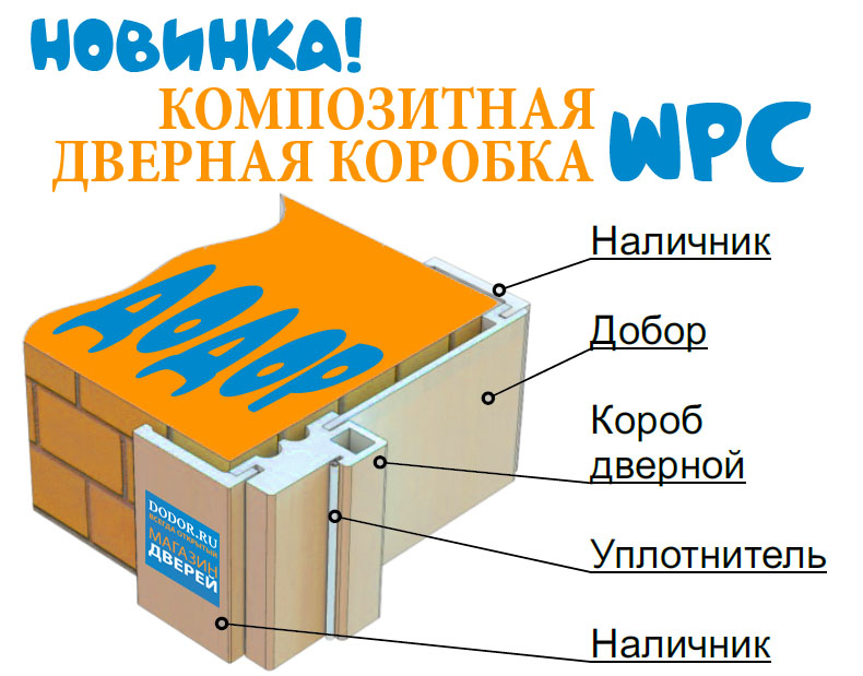 Композитная дверная коробка WPC